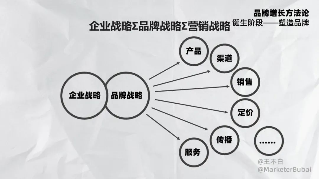 产品经理，产品经理网站